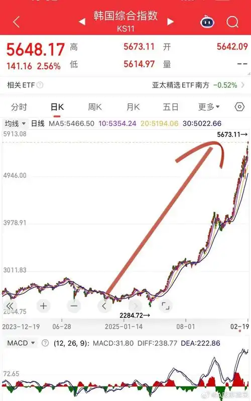 股票配资平台app杠杆与强平