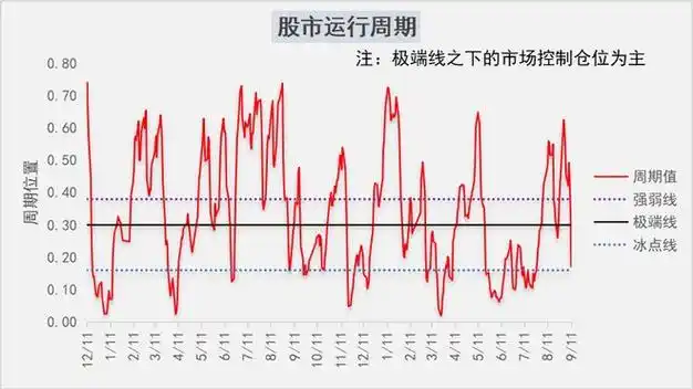 股票配资平台app安全风控特色